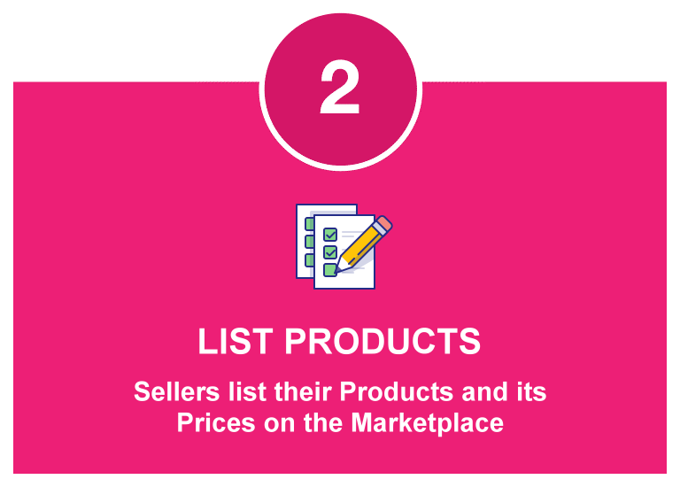 Sellers list their products on the eProducts Marketplace