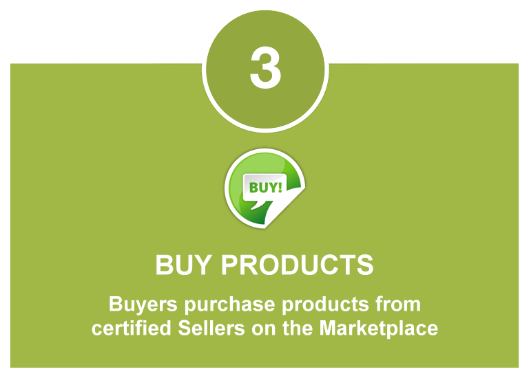 Buyers buy products from the eProducts Marketplace
